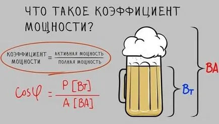 Care este factorul de putere (cos phi)