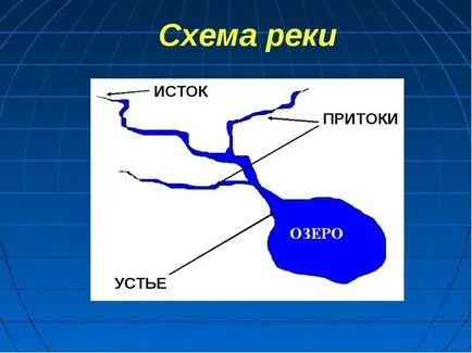 Care este sursa râului și afluentul