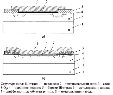 Ce este un TEXTE semiconductor diodă Schottky