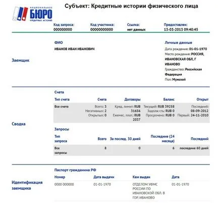 Care este codul subiectului istoriei de credit - informații de încredere