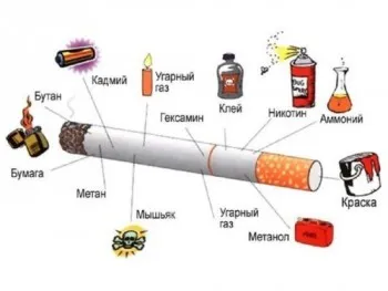 Ce este mai dăunătoare decât țigările sau Narghilea (dăunătoare) Ce este mai dăunătoare decât țigările sau Narghilea