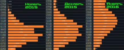 Care sunt rândurile și titlurile din cs go (a) Care sunt rândurile și titlurile din cs go