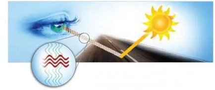 Ce este lumina surse de lumină de lumină (a) Ce este surse de lumină de lumină de lumină