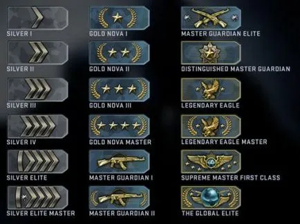 Care sunt rândurile și titlurile din cs go (rândurile) Care sunt rândurile și titlurile din cs go