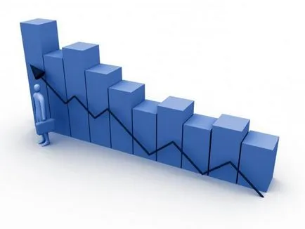 Care este definiția de auto-finanțare și principii