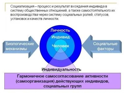 Desocialization personalitatea copiilor și adolescenților - exemple de cauze
