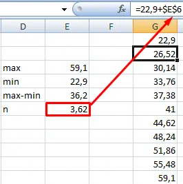 distribuția precipitațiilor diagramă în Excel