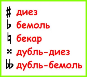 Sharp, plat și Bekar - accidentals muzica