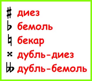Sharp, plat și Bekar - accidentals muzica