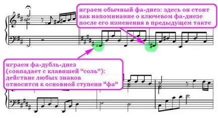 Sharp, plat și Bekar - accidentals muzica