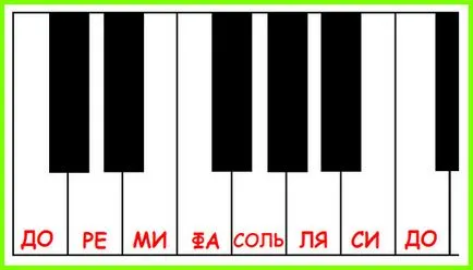 Sharp, plat și Bekar - accidentals muzica