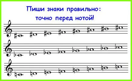 Sharp, plat și Bekar - accidentals muzica