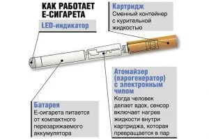 Ce este e-țigară