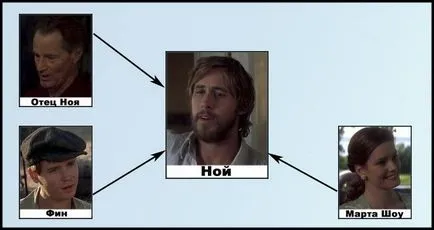 Notebook »(notebook-uri, 2004) - recenzie film