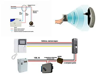 Soneria cu schema lor de cabluri mâini