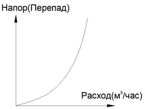 Enciclopedia supapă de echilibrare sanitare