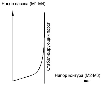 Enciclopedia supapă de echilibrare sanitare