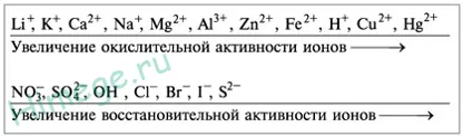se topește Electroliza și soluții