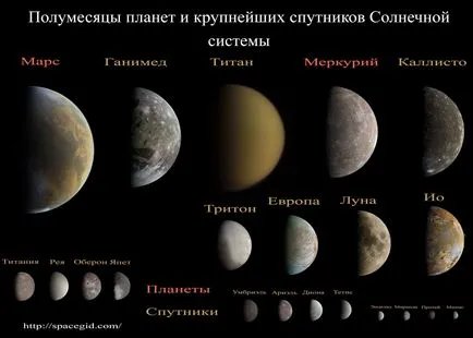planete, sateliți naturali