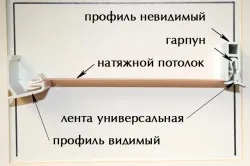 Forma o plafoane mai multe niveluri de întindere, conic, a valurilor și dună