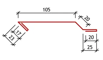 Elementele profilate 1