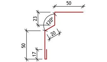 Elementele profilate 1