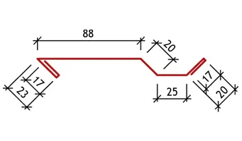 Elementele profilate 1