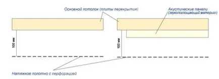 Forma o plafoane mai multe niveluri de întindere, conic, a valurilor și dună