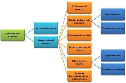 Capitalul financiar - ce este