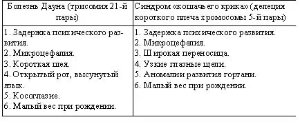 Genotip ca interacțiune gene sistem echilibrat