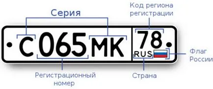 Numărul de înmatriculare