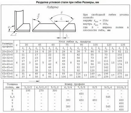 Îndoirea colțuri, folosind instrumente disponibile