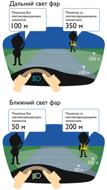 Poliția rutieră de elemente retroreflectante