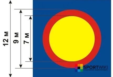 Lupte greco-romane, descriere, istorie, reguli, echipamente