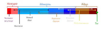Jocul Apple a Sunteți un om bun (bun) Joc Apple a Sunteți o persoană bună