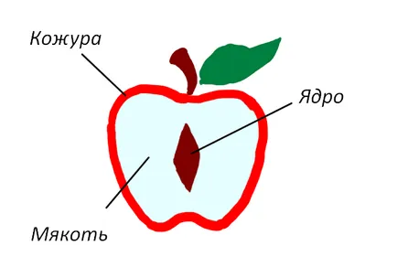 Jocul Apple a Sunteți un om bun (bun) Joc Apple a Sunteți o persoană bună