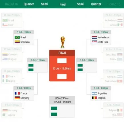 Jocuri pentru plecare, sau ceea ce este în playoff fotbal (joc) Jocuri pentru plecare, sau ceea ce este în play-off fotbal