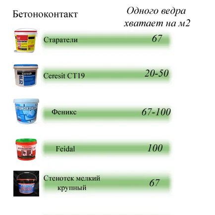 Amorsarea pereților în proces tapet mai bine, tipurile de formulări, care să aleagă (pentru a spăla pereții sub mai bine mânerul monitorului) Amorsarea pereților în proces tapet mai bine, tipurile de formulări care unul pentru a alege