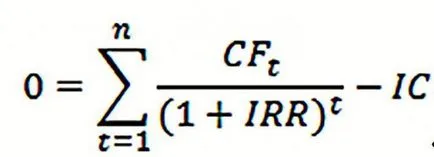 RIR - ceea ce este și cum să calculeze în Excel