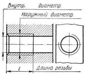 Imagine și simbol al firului în desene - Lucrări pe desen și procesul hartă