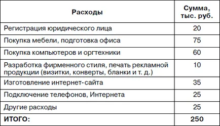 Ce venituri de călătorie generate de agenții