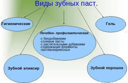 Care este cea mai buna pasta de dinti albire pentru dinti sensibili fără fluorură, și fluor (care pasta de dinti este cel mai bun pentru dinti sensibili de albire, fără utilizarea de compoziții de fluor dăunătoare a modului de a face vindecare naturala pentru copii) Care cele mai bune albire pasta de dinti pentru dinti sensibili, fara fluor, cu fluor