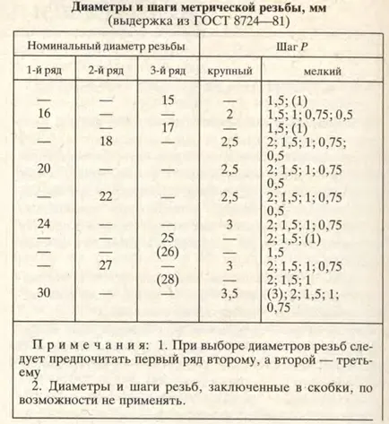 Imagine și simbol fir - studopediya