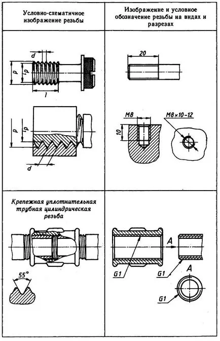 Imagine și simbol fir