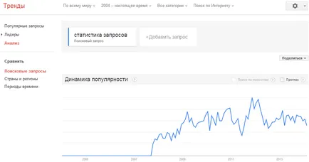 Cum și în cazul în care pentru a vedea statisticile de interogări de căutare