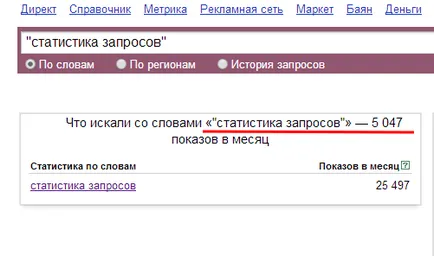 Cum și în cazul în care pentru a vedea statisticile de interogări de căutare