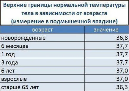 Cum și ce să aducă în jos temperatura copilului în casă, medicină și populare remedii pentru (copil) Cum și ce să aducă în jos temperatura copilului în casă, medicină și populare remedii pentru a