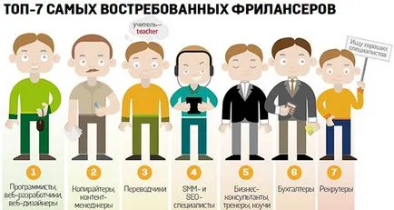 Cum și cât de mult puteți câștiga pe freelancing, pammtoday