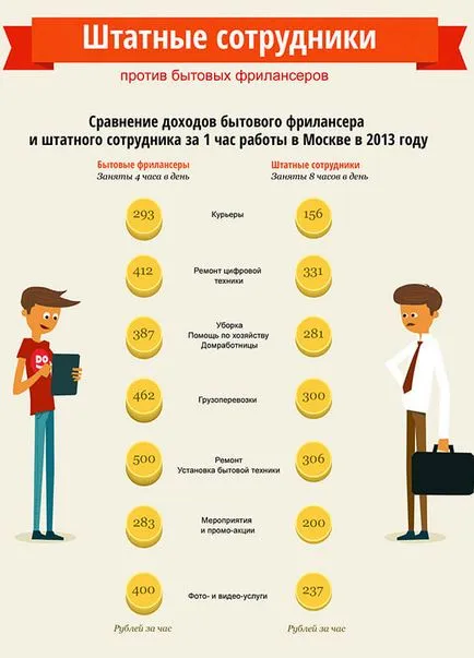 Cum și cât de mult puteți câștiga pe freelancing, pammtoday