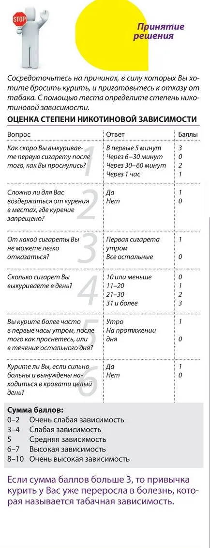 Cum să renunțe la fumat in casa, o zi, cu ajutorul țigărilor